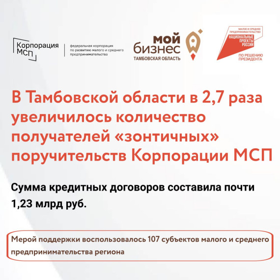 Нацпроект МСП. Нацпроект МСП.